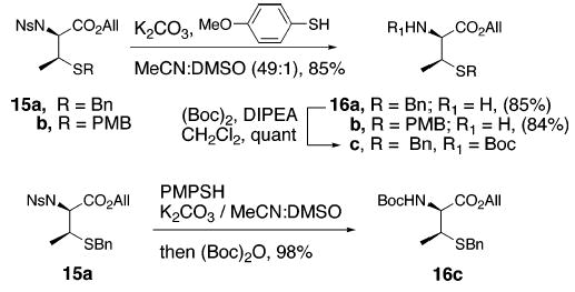 Scheme 4