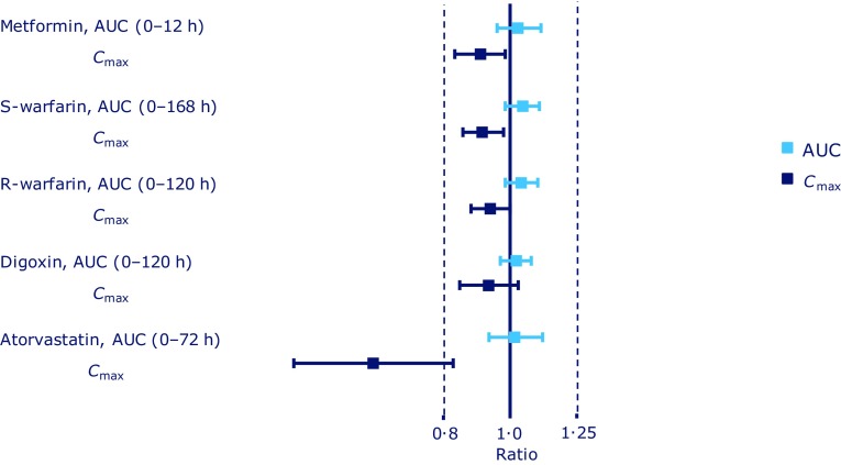 Fig. 3