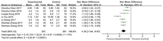 Figure 6