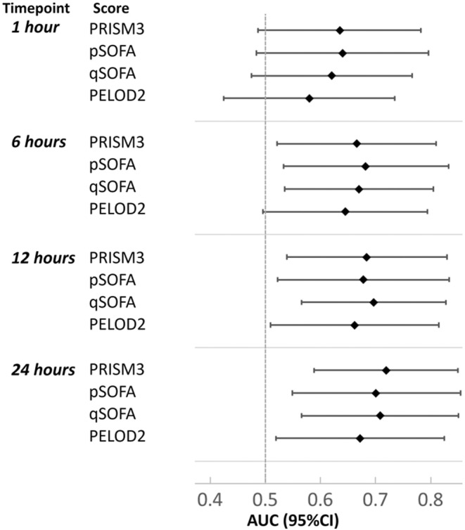 FIGURE 1