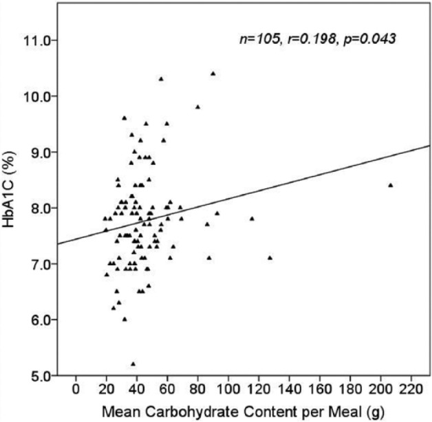 Figure 2b.