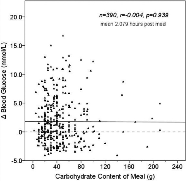 Figure 3a.