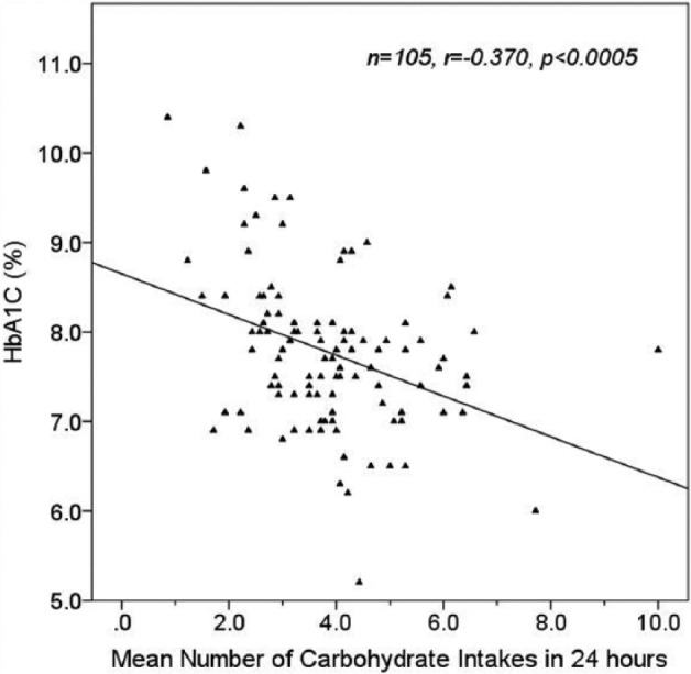 Figure 2a.