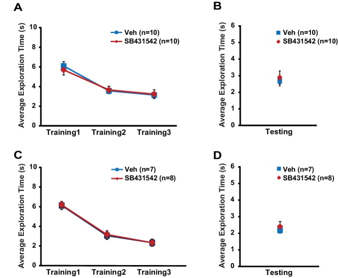 Figure 6—figure supplement 1.