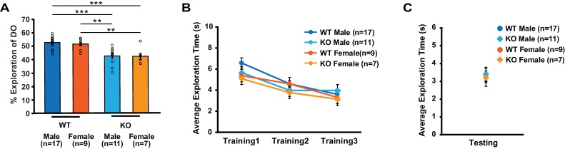 Figure 7—figure supplement 2.