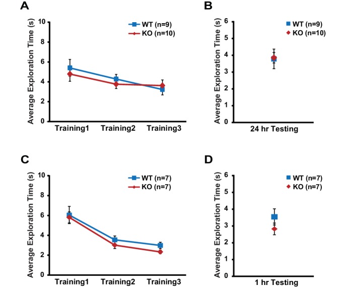 Figure 1—figure supplement 2.