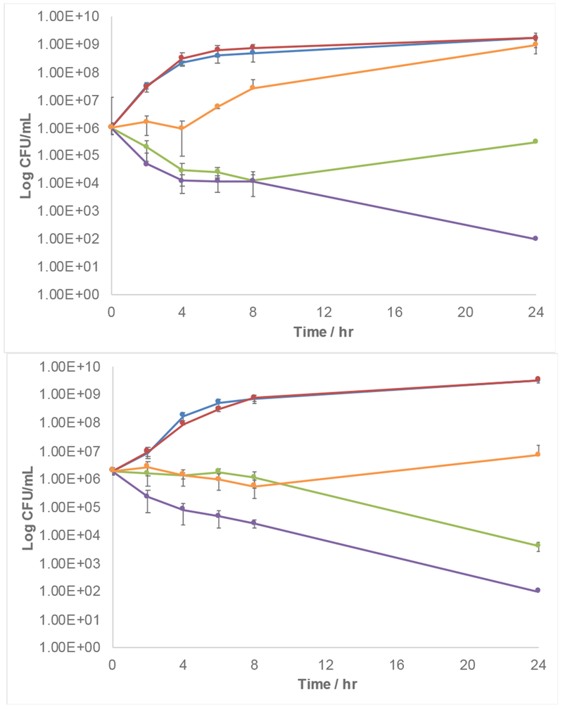 Figure 5.