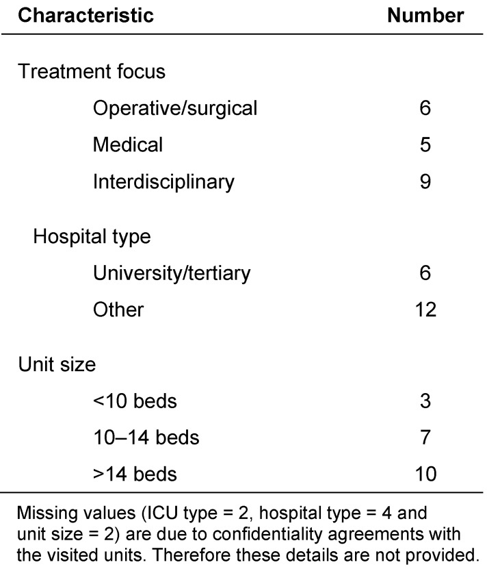 Table 2