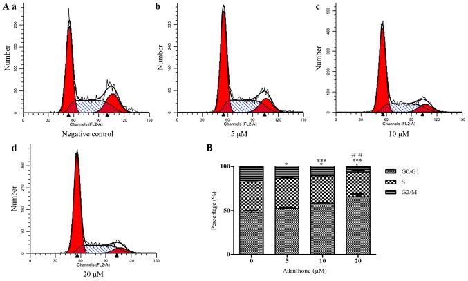 Figure 3.