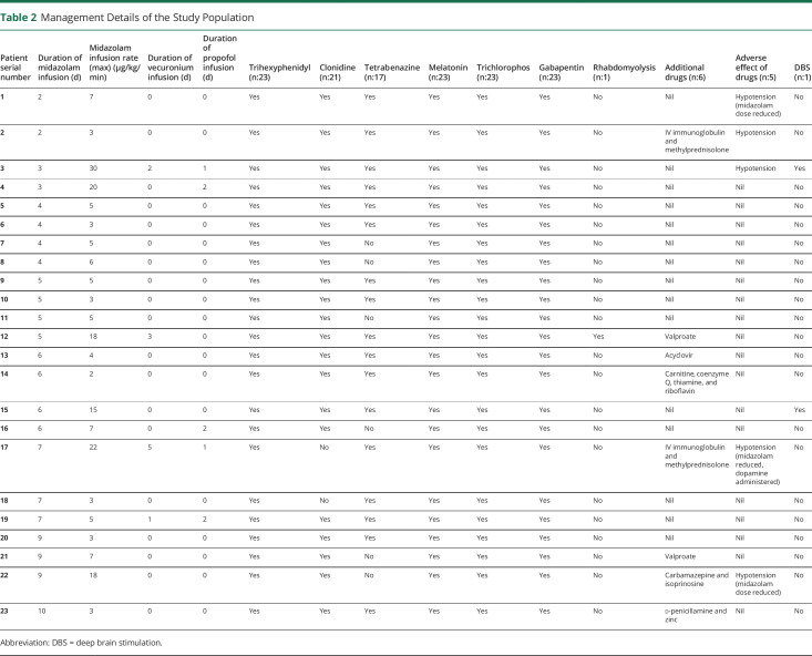 graphic file with name NEURCLINPRACT2020057810TT2.jpg