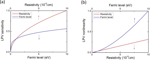 Figure 18.