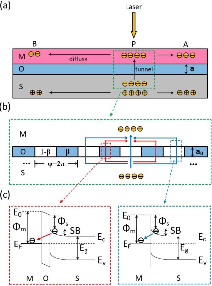 Figure 16.