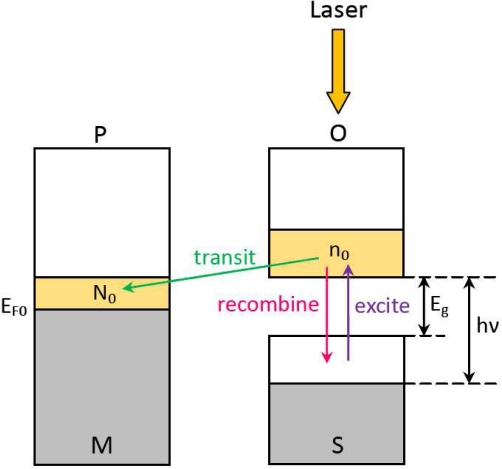 Figure 11.