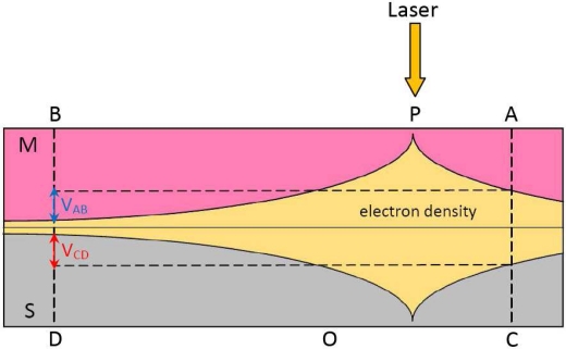 Figure 13.