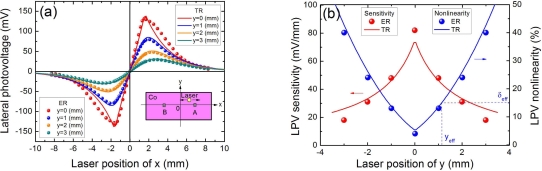 Figure 10.