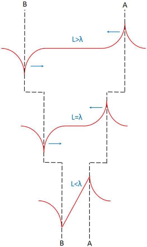 Figure 19.