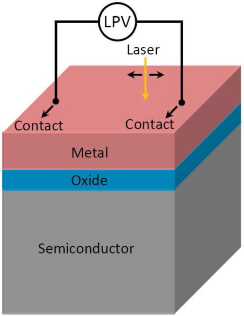 Figure 1.