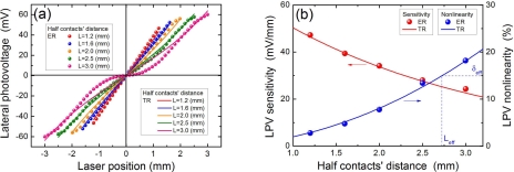 Figure 9.