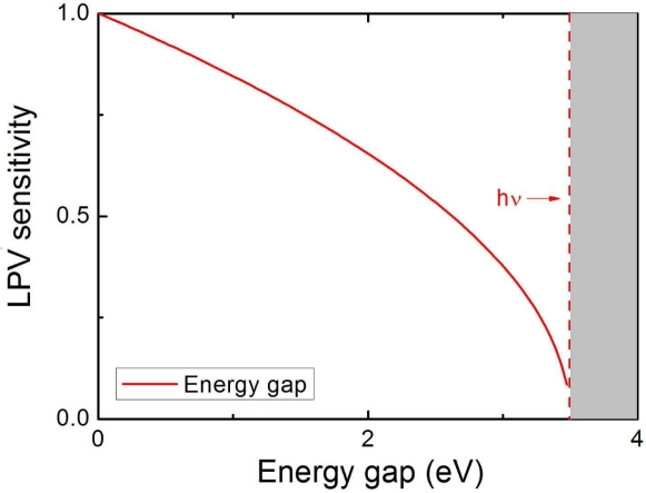 Figure 17.