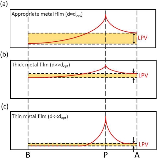 Figure 15.