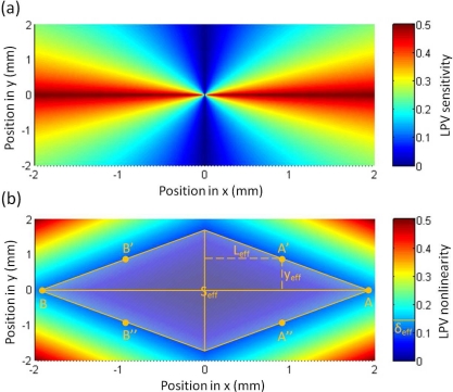 Figure 20.