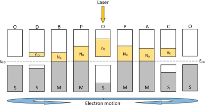 Figure 14.