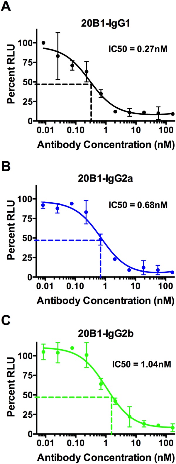 FIG 2 