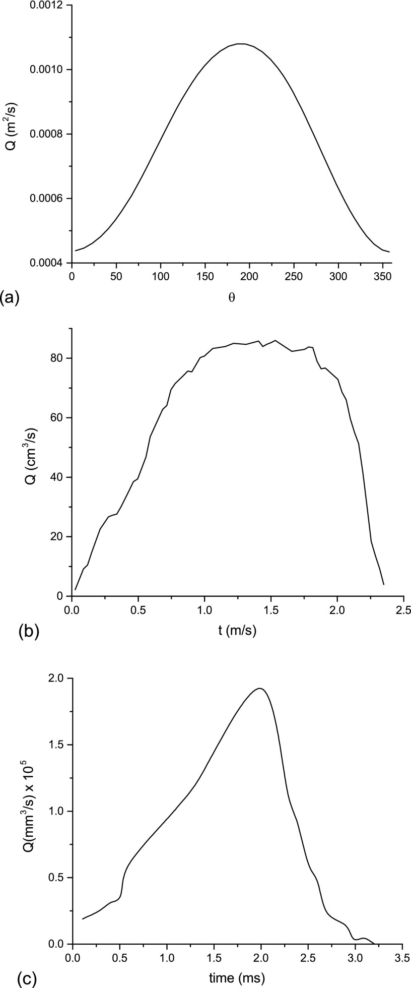 FIG. 1.