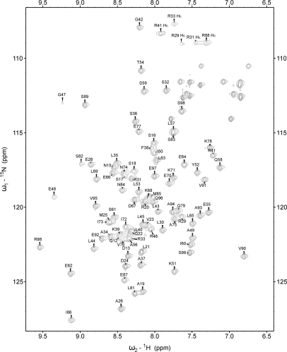 Figure 2.