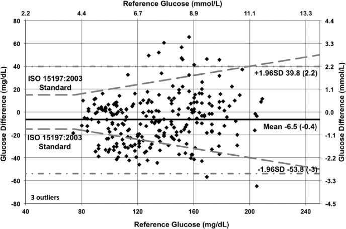 Figure 11.