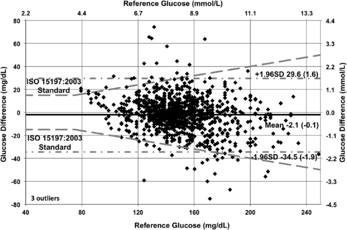 Figure 10.