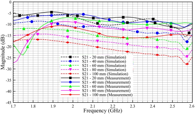 Fig. 17