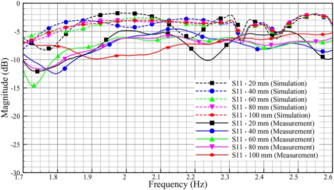 Fig. 18