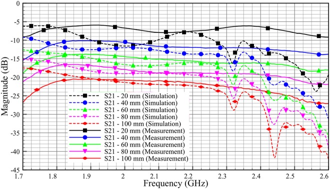 Fig. 19