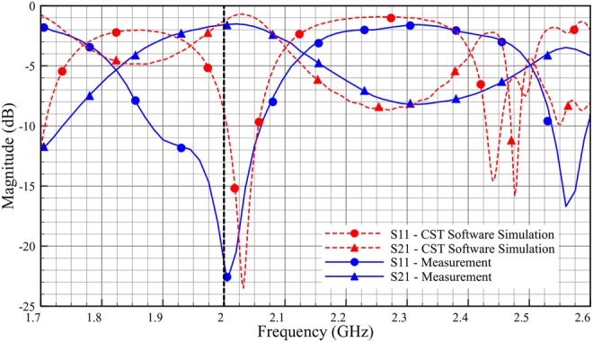 Fig. 9