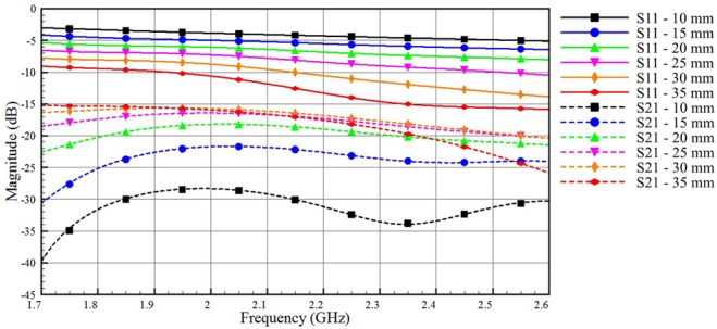 Fig. 3