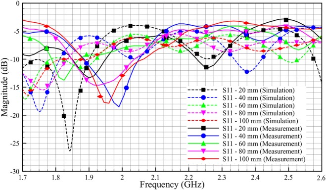 Fig. 16