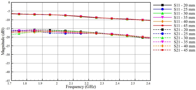 Fig. 4