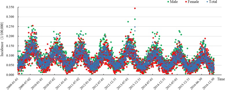 Fig. 3