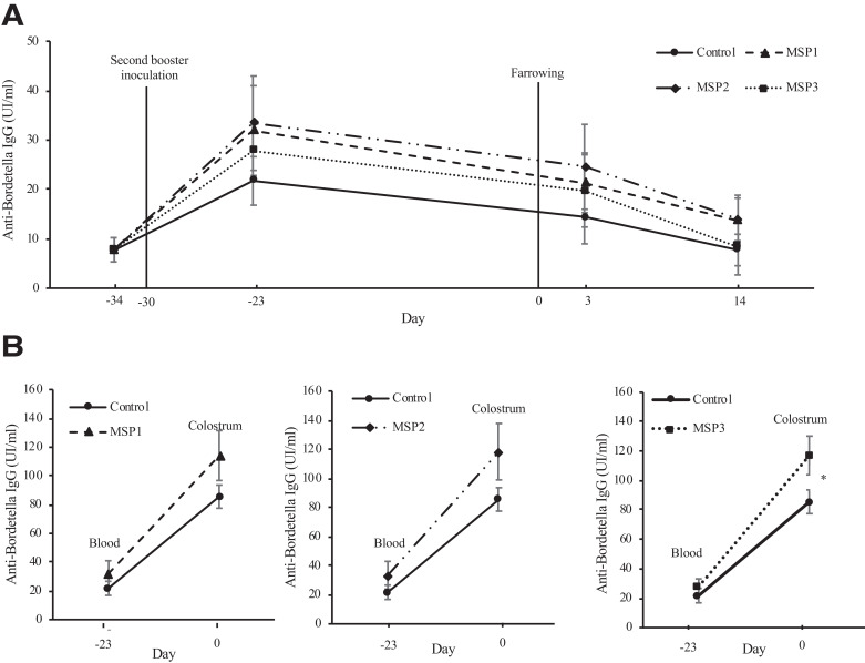 Fig. 2.