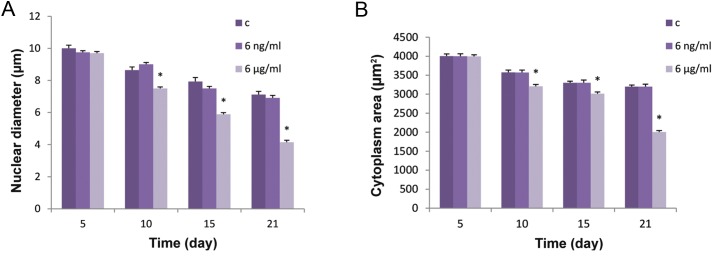 Fig.3