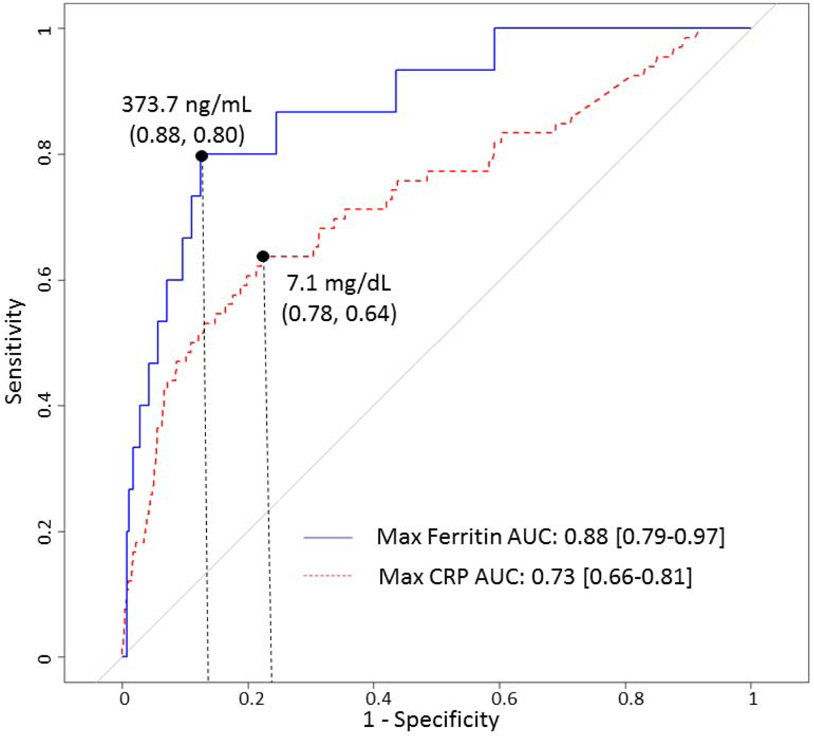 Figure 2.