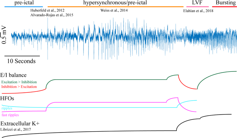 Figure 1: