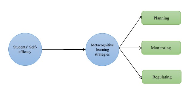 Figure1