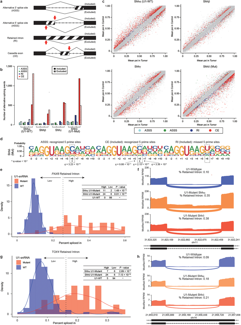 Extended Data Fig. 8. –