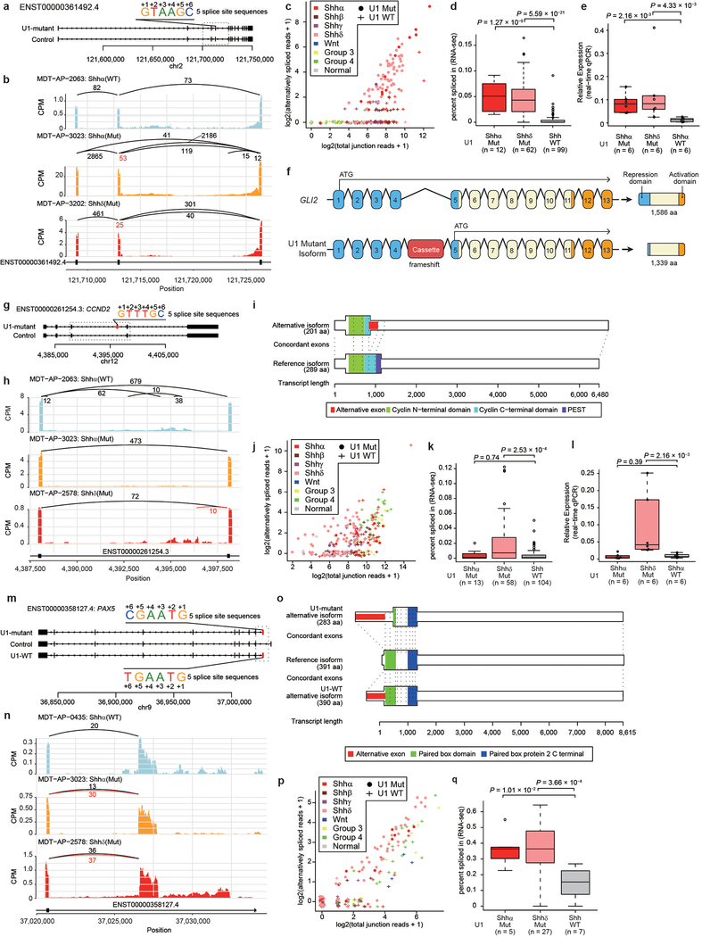 Extended Data Fig. 10. –