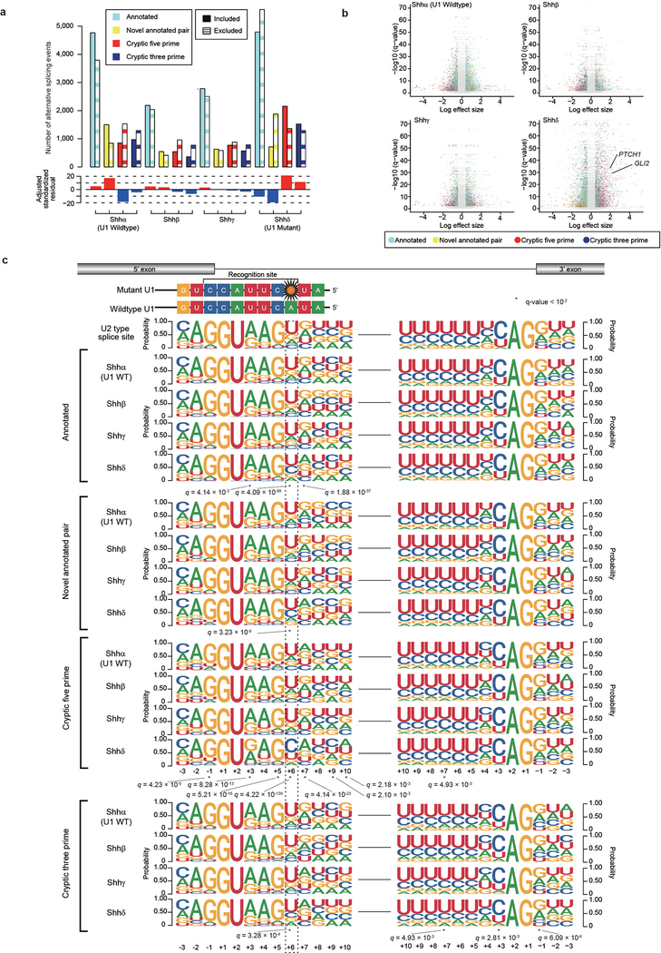 Extended Data Fig. 5. –