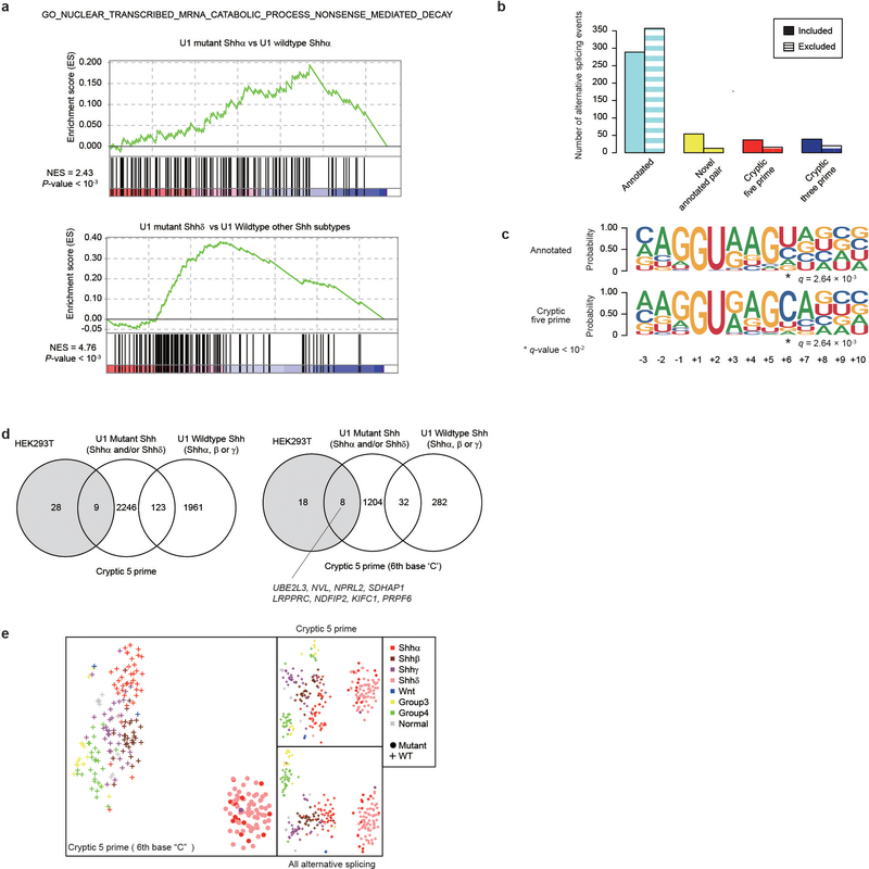 Extended Data Fig. 7. –