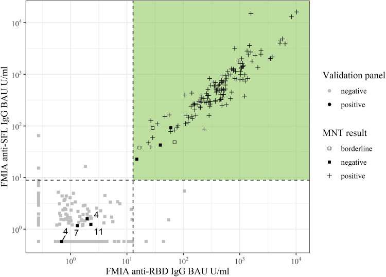 FIG 1