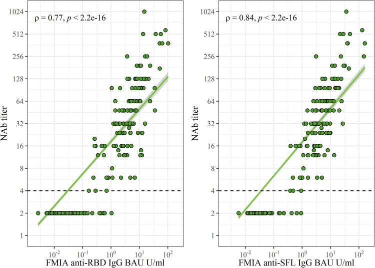 FIG 3